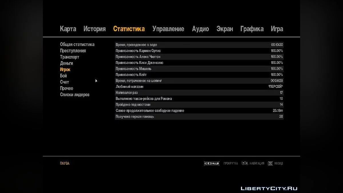 GTA IV (97,21%) / GTA 4