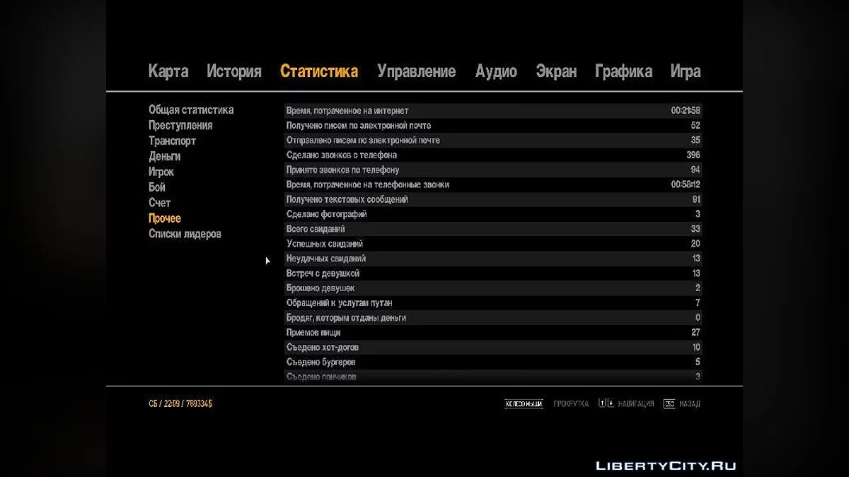 GTA IV (97,21%) / GTA 4