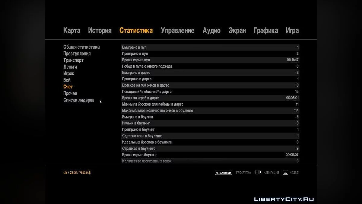 GTA IV (97,21%) / GTA 4