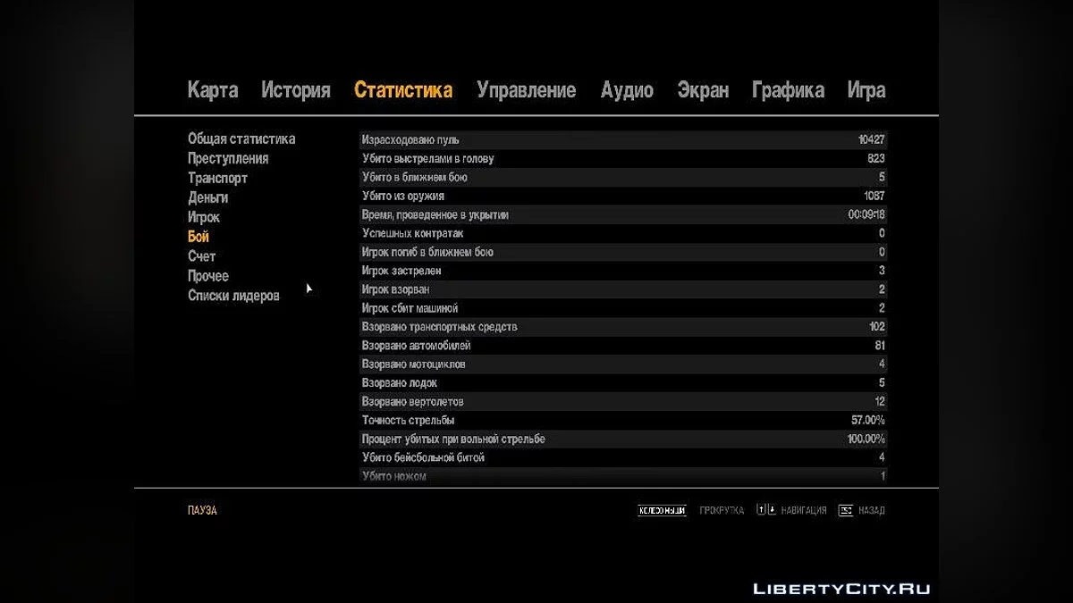 GTA IV (97,21%) / GTA 4