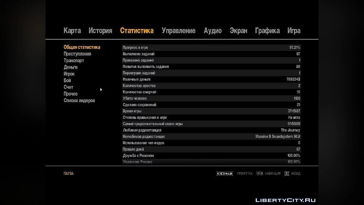 GTA IV (97,21%) / GTA 4